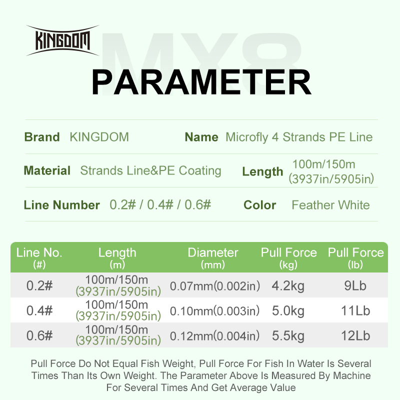 Kingdom Micro Fly THINNER Ange – Ice Fishing Line Bewertung und Preis