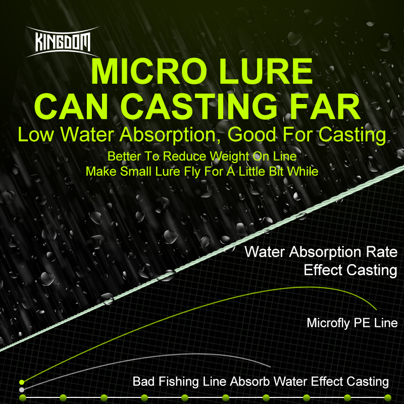 Kingdom Micro Fly THINNER Ange – Ice Fishing Line Bewertung und Preis