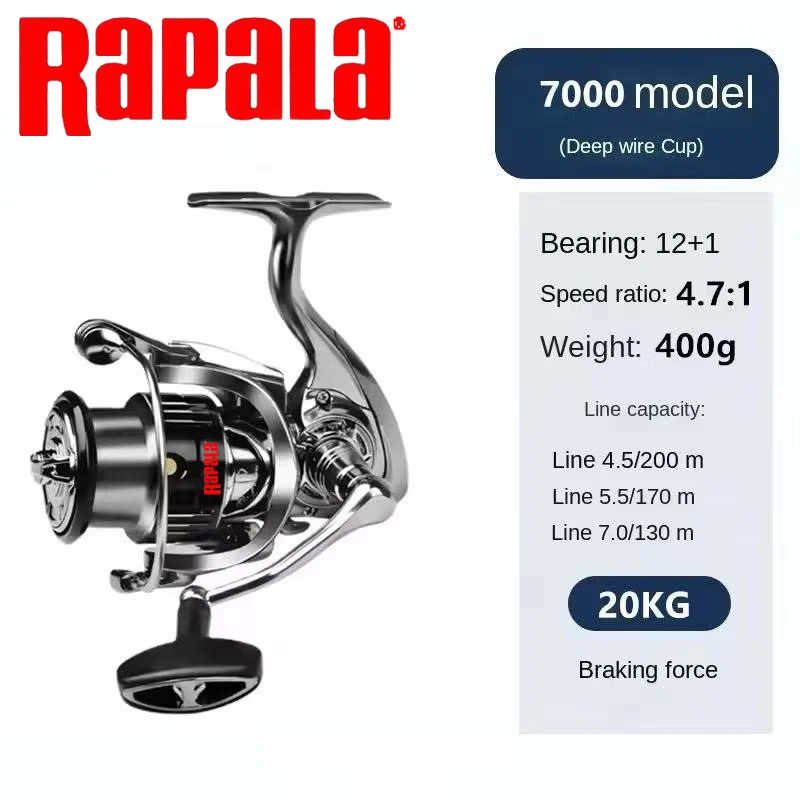 Rapala Spinnrolle 18KG Max Bre – Kastking Reel Zephyr Bewertung und Preis
