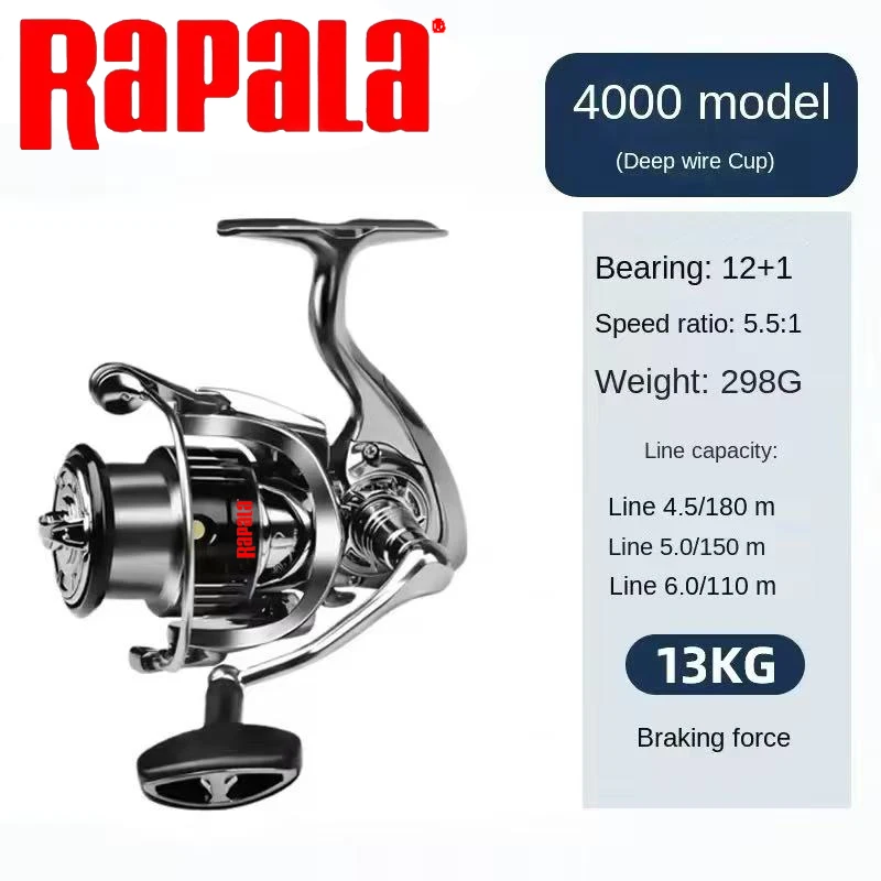 Rapala Spinnrolle 18KG Max Bre – Kastking Reel Zephyr Bewertung und Preis