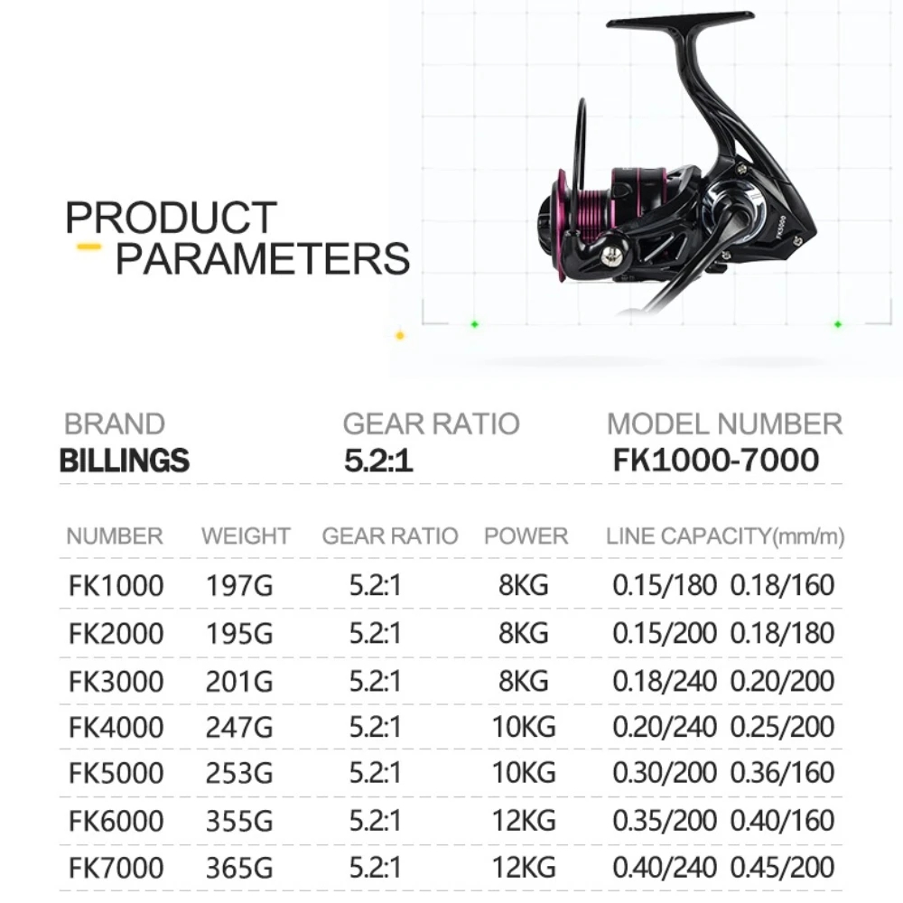 Professioneller Ultraleichter  – Kastking Reel Zephyr Bewertung und Preis