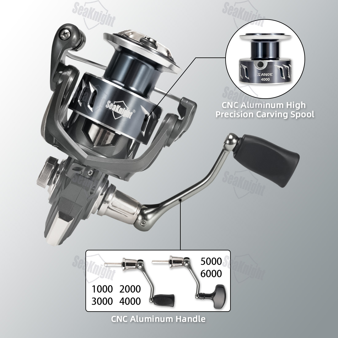 SeaKnight Brand SANGE Serie 10 – Kastking Reel Zephyr Bewertung und Preis