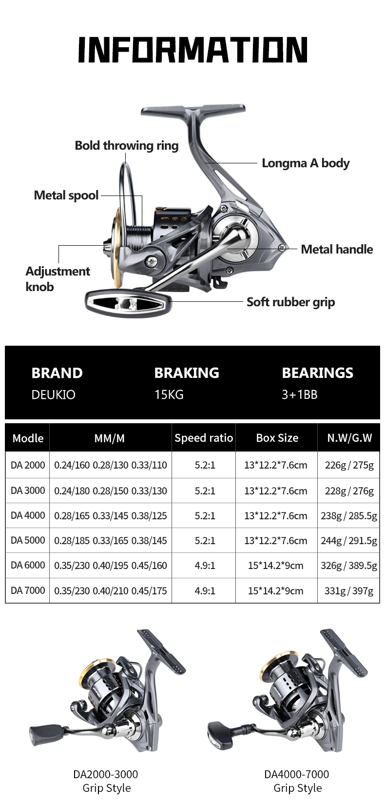 DEUKIO Spinnrolle 2000-7000 Me – Kastking Reel Zephyr Bewertung und Preis